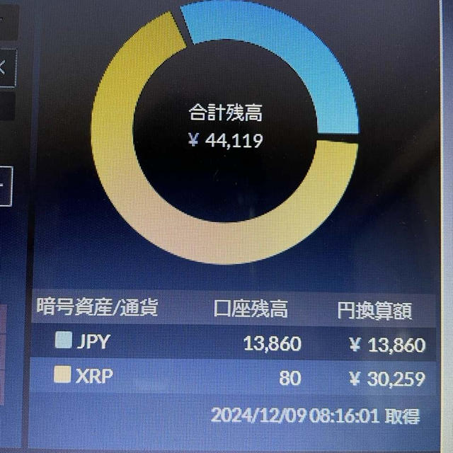 暗号資産XRPのその後