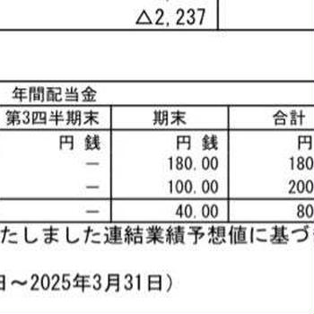 【株】久々に長期ポジションを売却