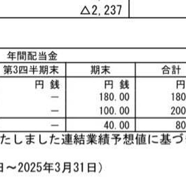 【株】久々に長期ポジションを売却