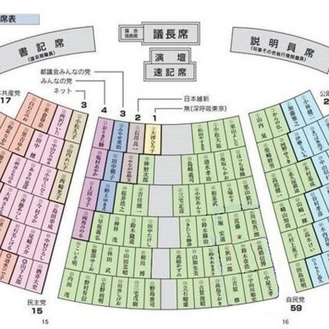 都連が下した「離党勧告」