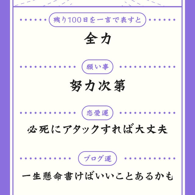 2018年残り100日の運勢