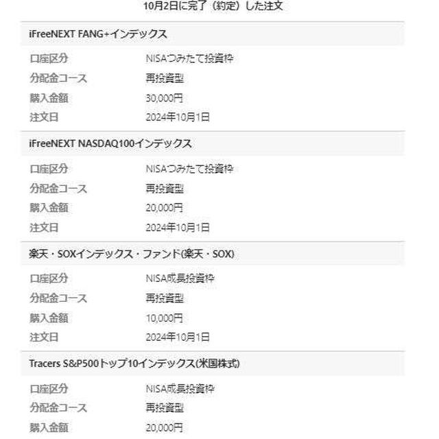 【新NISA】10月の積立投資枠購入完了