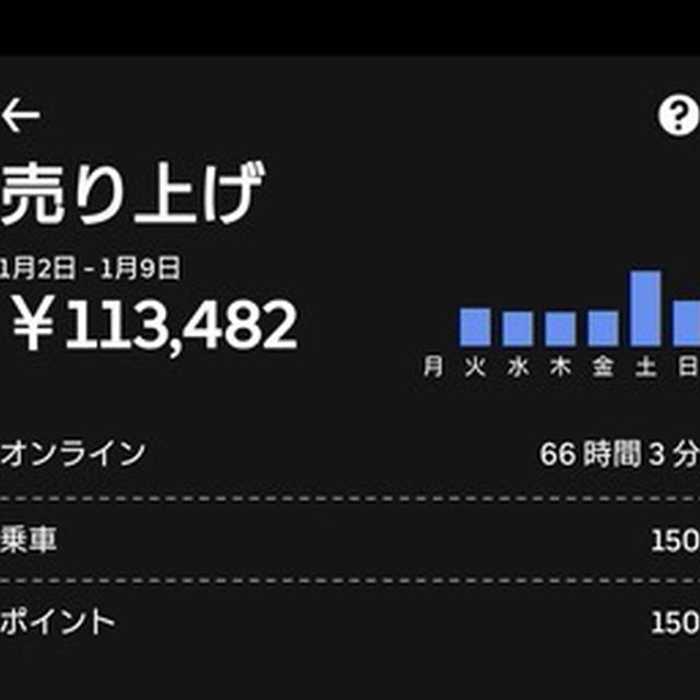 週最高配達件数とクエスト