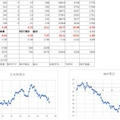 来週の方針（2）優待クロス、ＩＰＯ、読書他