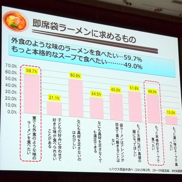 ハウス食品　ラーメンにひと足しペースト