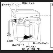 トイレの水漏れ★チョロチョロ音は1000円で解決！