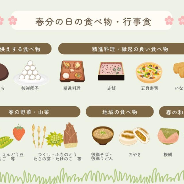 【決定版】春分の日の食べ物はこれ！定番ぼたもちやお彼岸の行事食まとめ