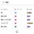 notionにチャレンジ