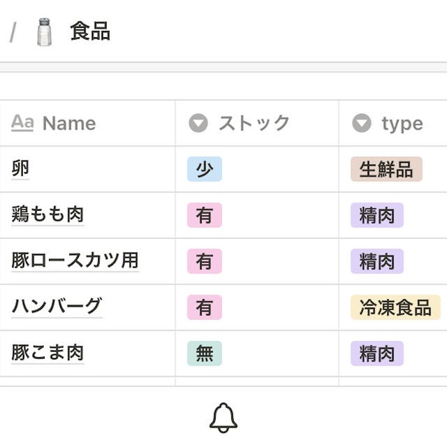 notionにチャレンジ