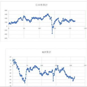 今後の方針（2）IPO　11／25～