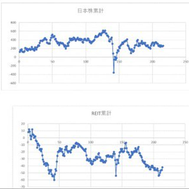 今後の方針（2）IPO　11／25～