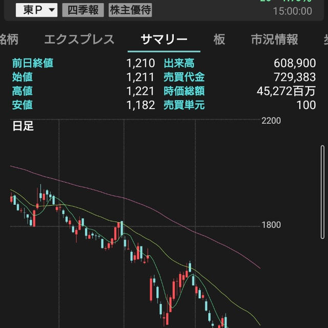 楽天とSBIは次の取引から手数料無料かな？手続きお忘れなくー