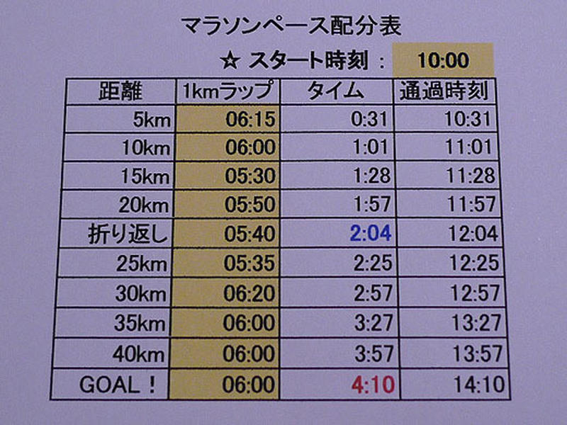 これで目標達成☆マラソンペース配分表の作り方 by えどさん | レシピブログ - 料理ブログのレシピ満載！