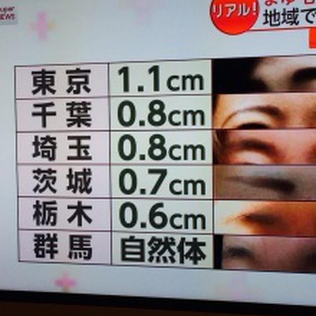 美人眉の作り方