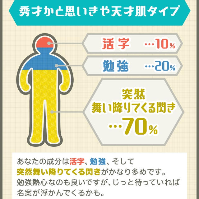 私を構成する成分は・・・