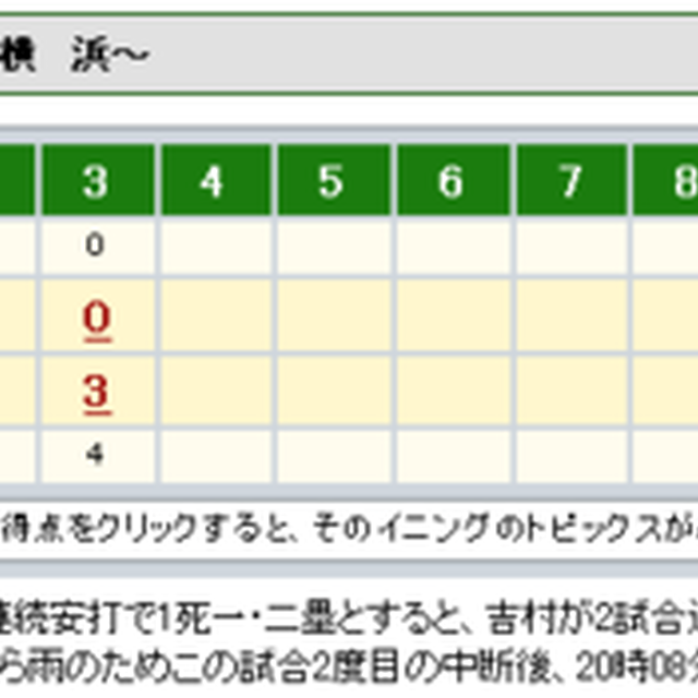 [野球][ベイ][飯][阪神戦]3点もリードしてたのに吉村がスリーラン打ったのにまたもやノーゲームなんて、そんな、そんなああああああーー(3-6・3回裏降雨ノーゲーム）