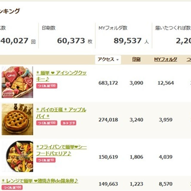 * つくレポ2,200件★ありがとうございます♪