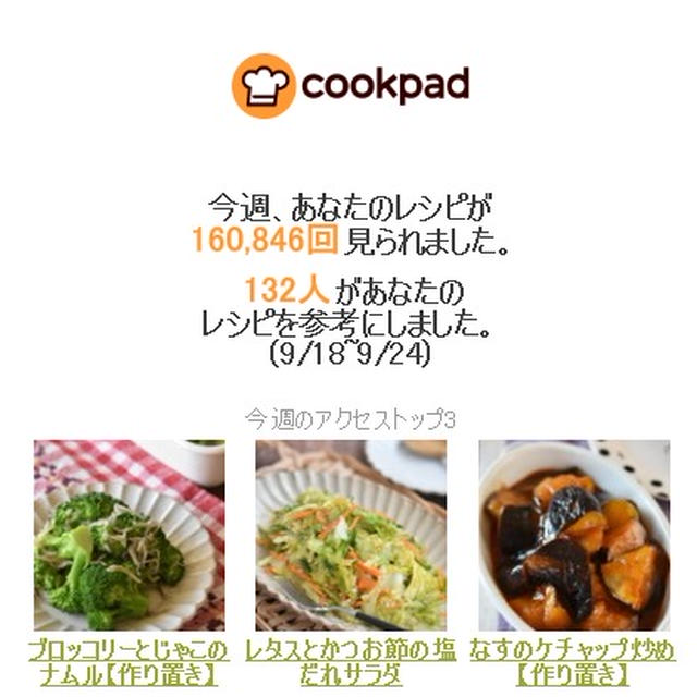 クックパッドさん週間レポート