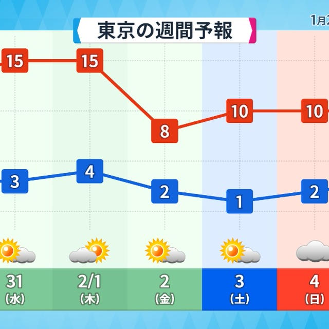 気象予報士試験を受験された皆さん、お疲れ様でした