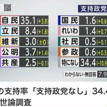 2日連続毒吐きます