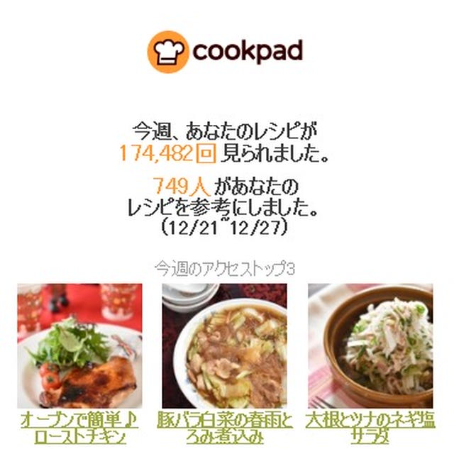 クックパッドさん週間レポート