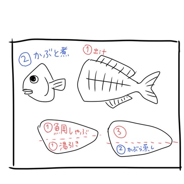 鯛1尾を3日に分けて使う　2日目：かぶと煮とかぶら蒸し、メインは太刀魚の塩焼きの夜ごはん