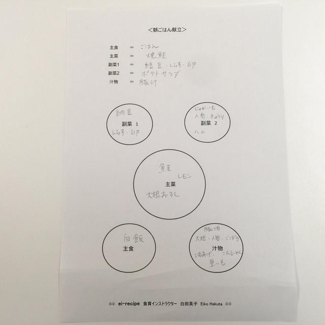 栄養セミナー～東京ヴェルディジュニアユース