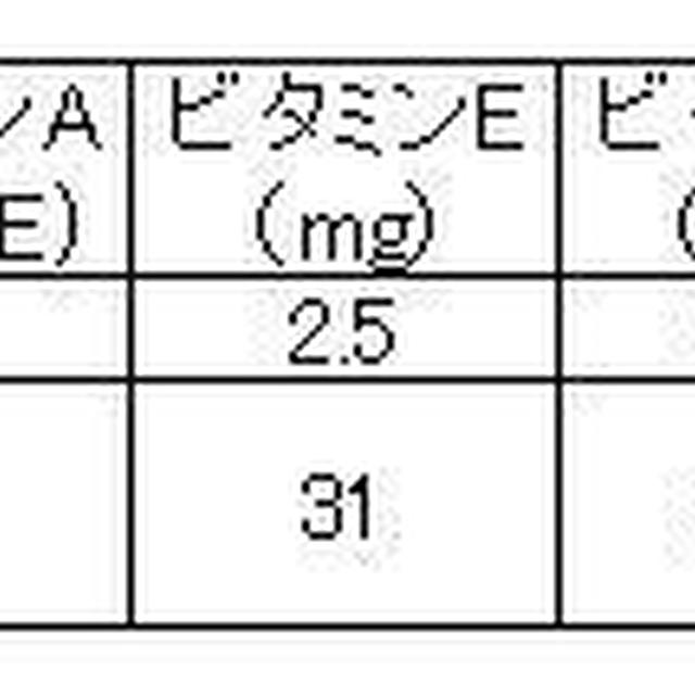 ニラ