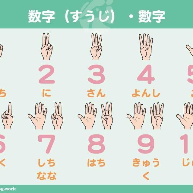 【附錄】日文數字唸法、1～10000、訓讀音、練習張（数字の読み方、数の数え方）