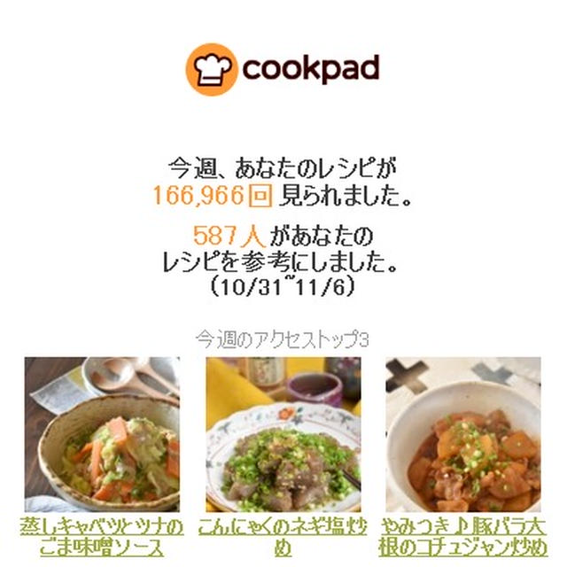 クックパッドさん週間レポート