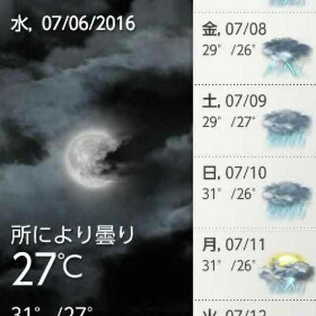 マニラの天気