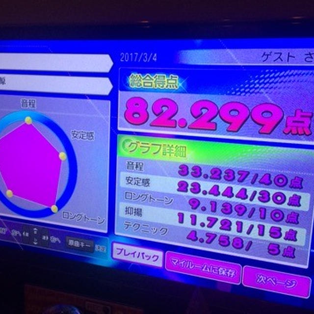 盛りだくさんな週末でした