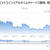仮想通貨デビュー後に下落していて泣いています