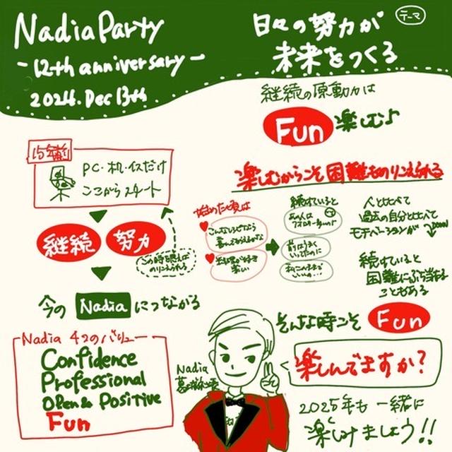 Nadia12周年パーティーに行ってきました！（PR）