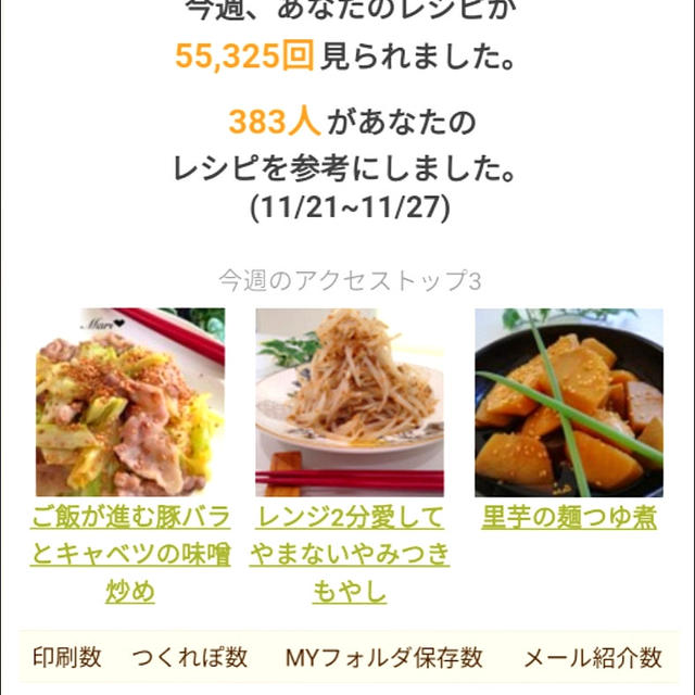 クックパッド週間レポート、Kacoゴーグル。