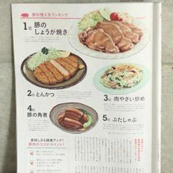R２５にて豚肉の栄養素についてコメントさせて頂きました！