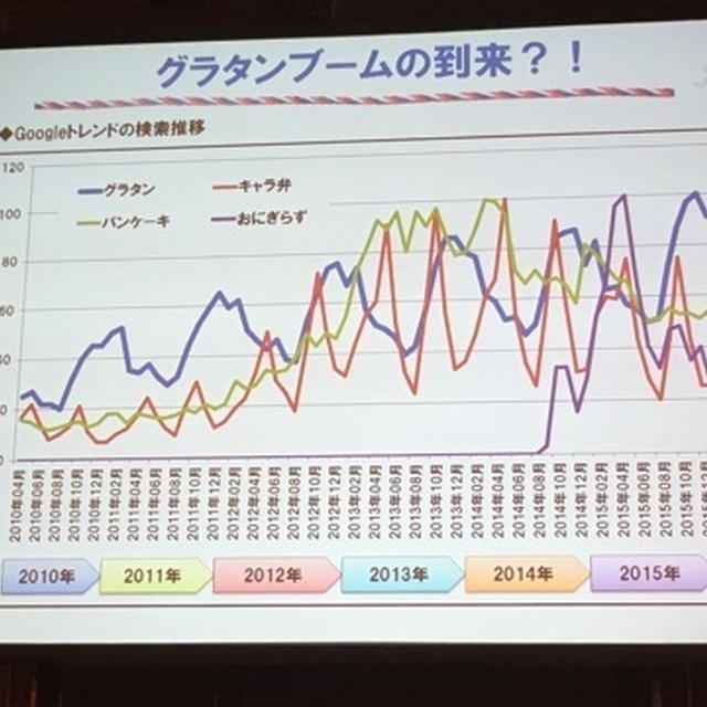 マカロニ別ゆで不要のグラタン★ハウスのグラタンシリーズ★RSP54
