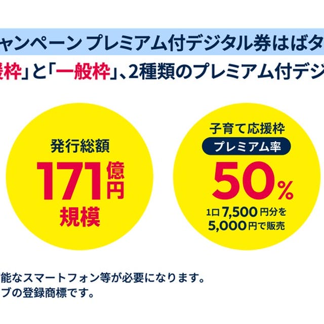 西宮市商品券やはばたんPay（兵庫県）などお得な商品券
