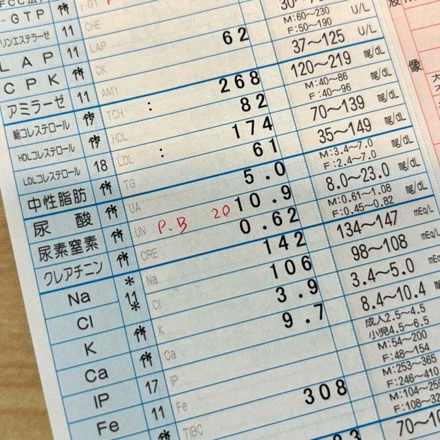 精神科での受診で分かったいがいな結果