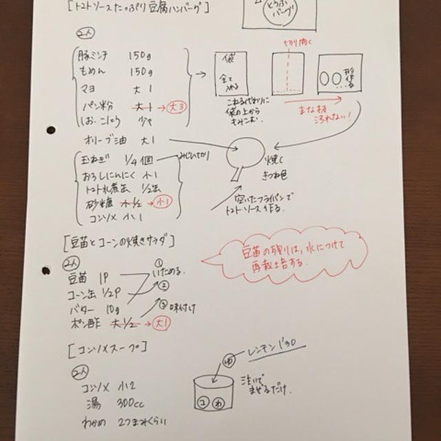 節約料理を作るための設計図【質問のお返事】