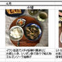 4月のサイクル献立（より簡単な調理法にこだわりました）