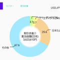 配当管理アプリ、ふたたび