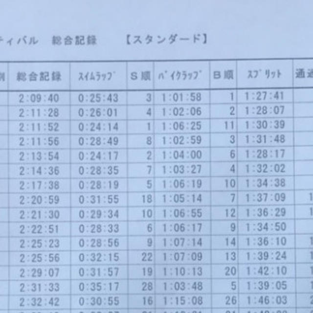 【結果】2018 さがえトライアスロンフェスティバル