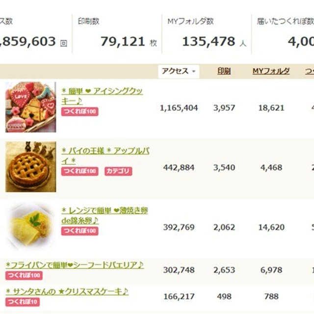 * つくレポ4,000件★ありがとうございます♪