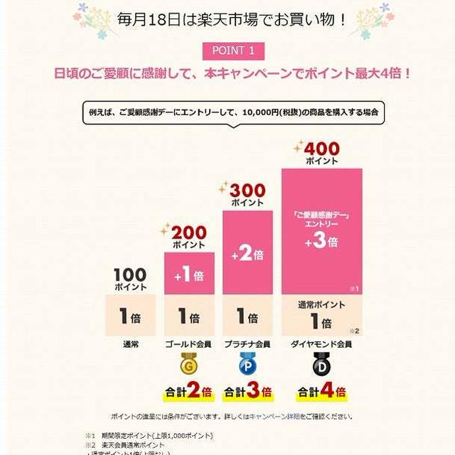 18日は,市場の日と楽天LIVEショッピング♪