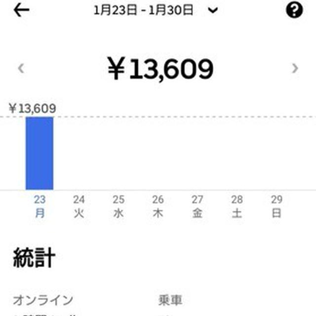 病み上がり後の復帰の成果は！