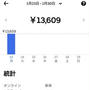病み上がり後の復帰の成果は！