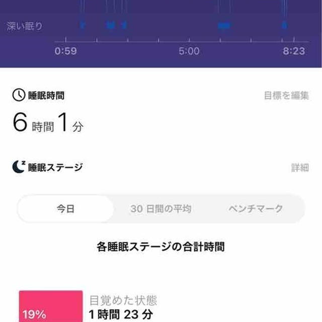 スマートウォッチデビュー！まだ1日だけど気になる睡眠の質をチェックしてみたよ！