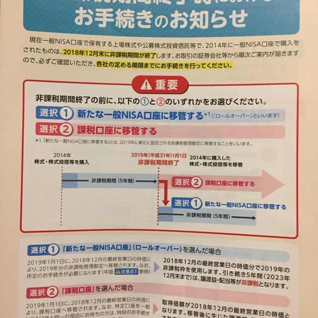 【株式投資】NISA口座の株(ﾟ∀ﾟ)ロールオーバー手続き通知キタ！