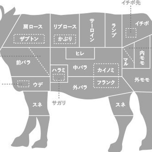 今日も朝からステーキを食らう